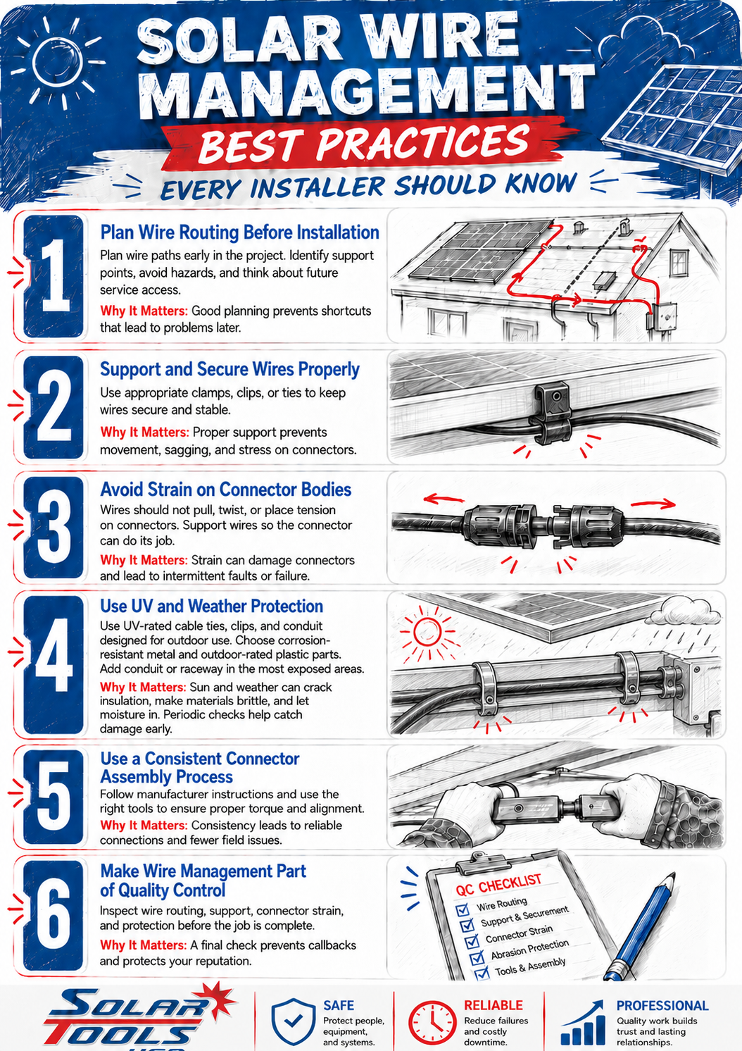 Wire Management Best Practices Infographic
